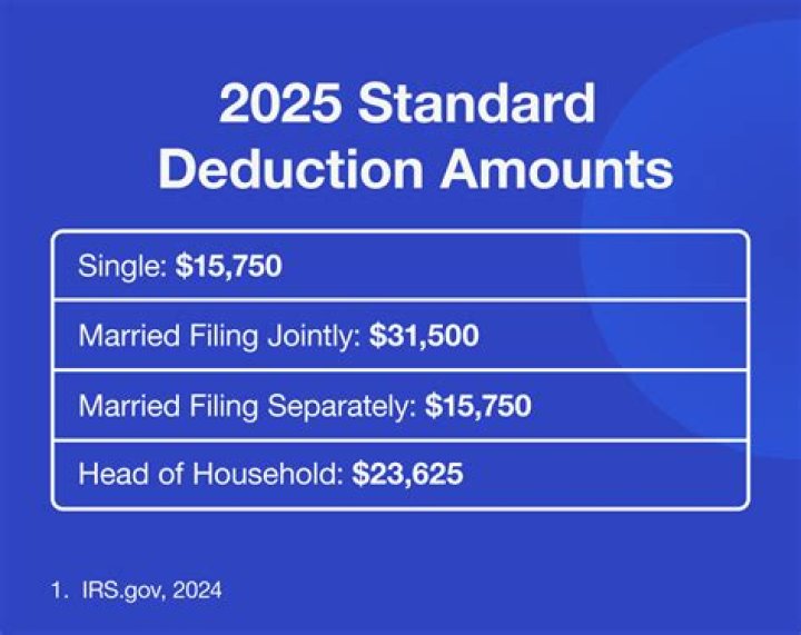 What is the 2020 standard deduction for a 50 year old married couple filing jointly?