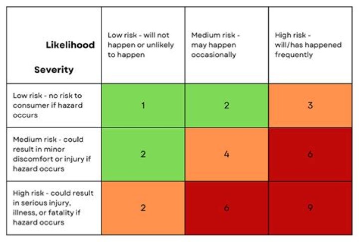 What is the at risk rule?