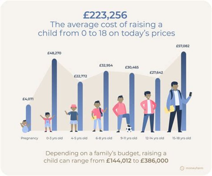 What is the average child per family in Australia?