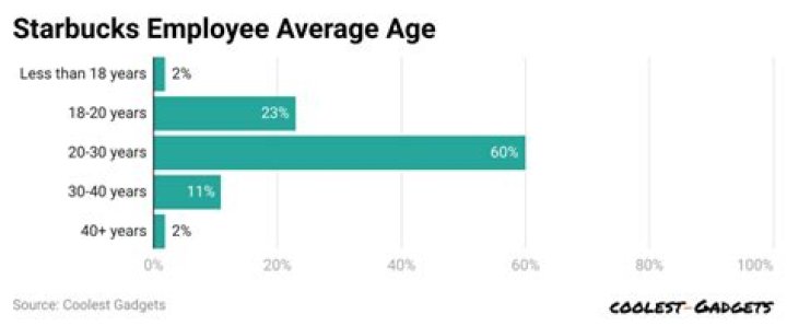 What is the average employee size of a small business?