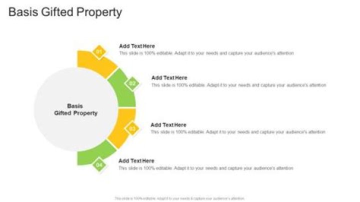 What is the basis of gifted rental property?
