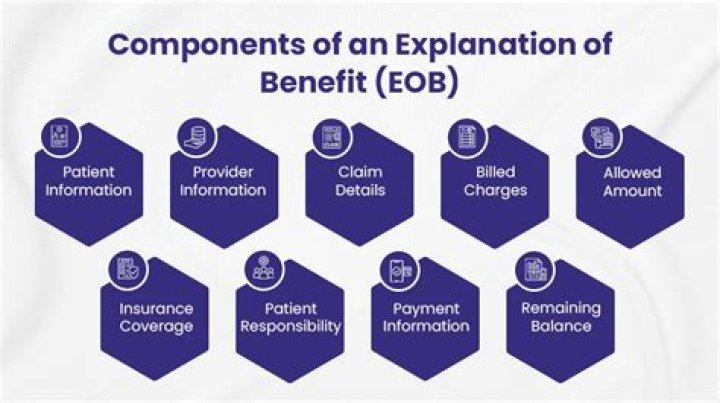 What is the benefit amount on an EOB?