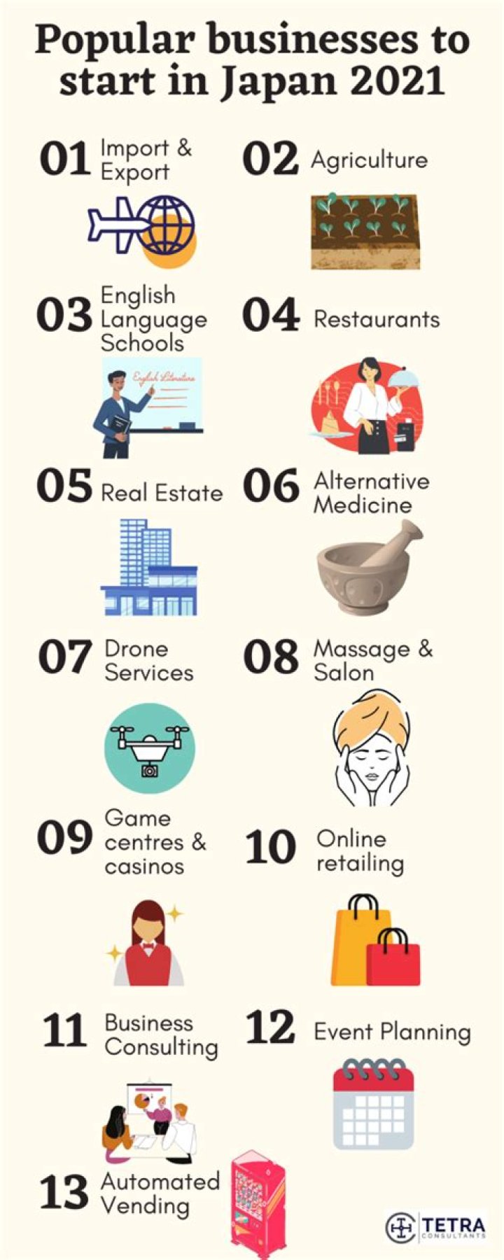 What is the best business to open in Japan?