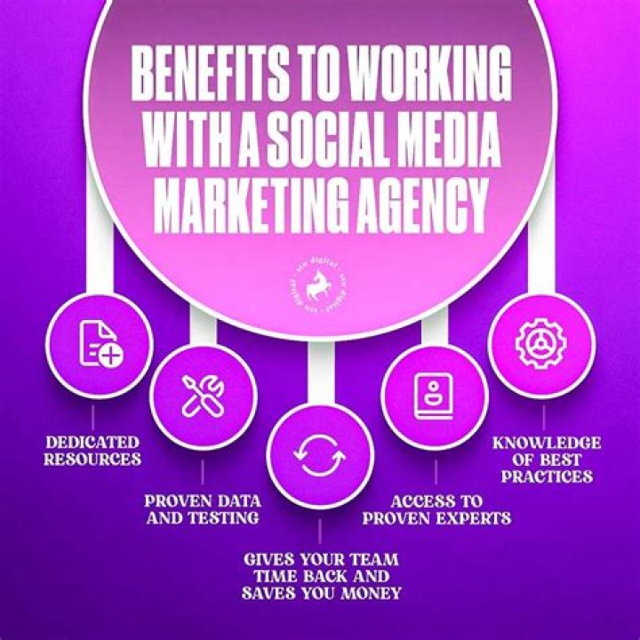 What is the best social media marketing agency?