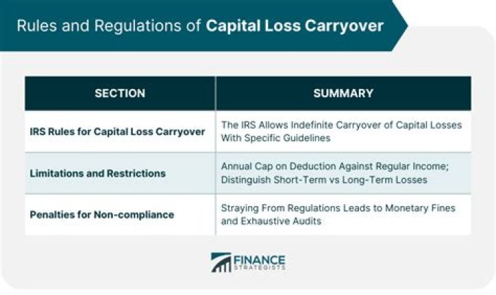 What is the carryover rate?