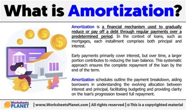 What is the concept of amortization?