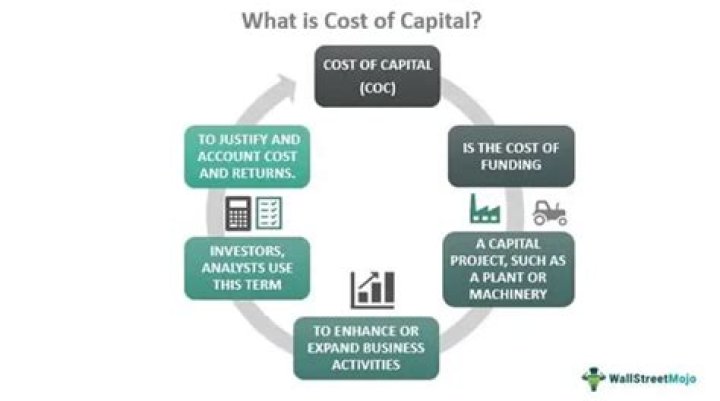 What is the cost of capital for a project?