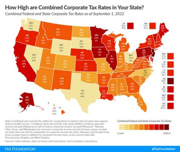 What is the current corporate tax rate paid by a highly profitable S corporation?