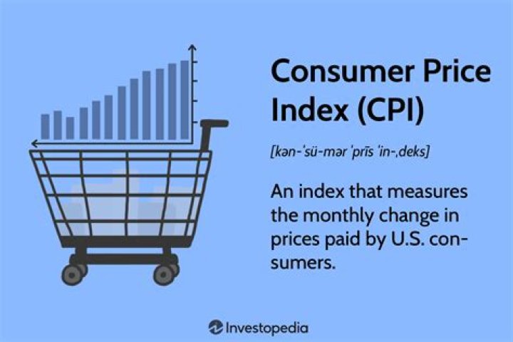 What is the current CPI in Melbourne?