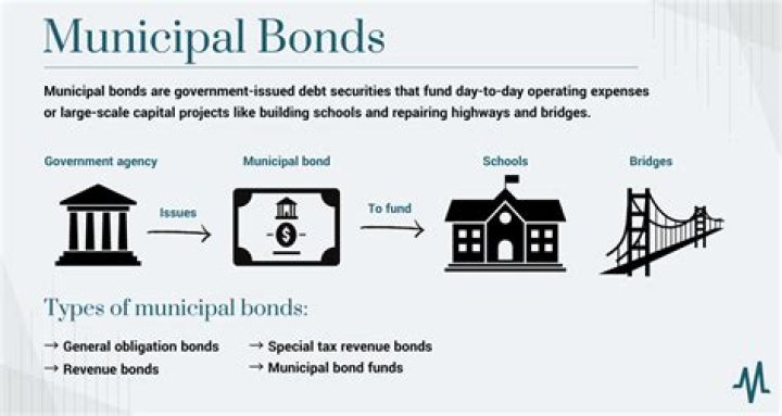 What is the current rate of municipal bonds?