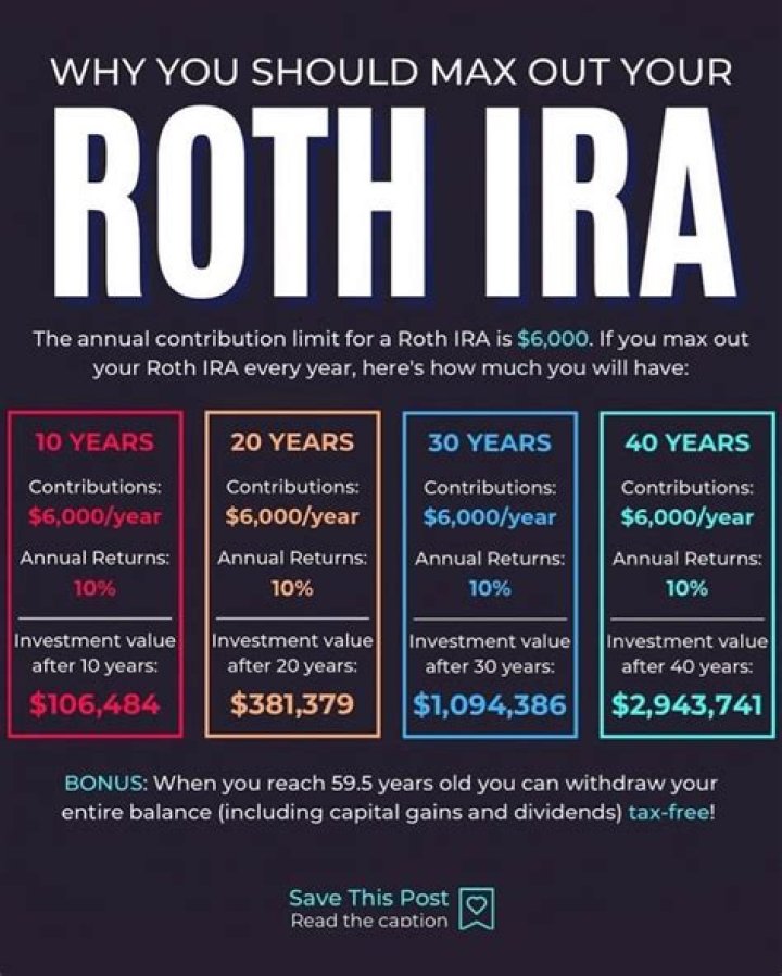 What is the cutoff date for Roth IRA contributions?