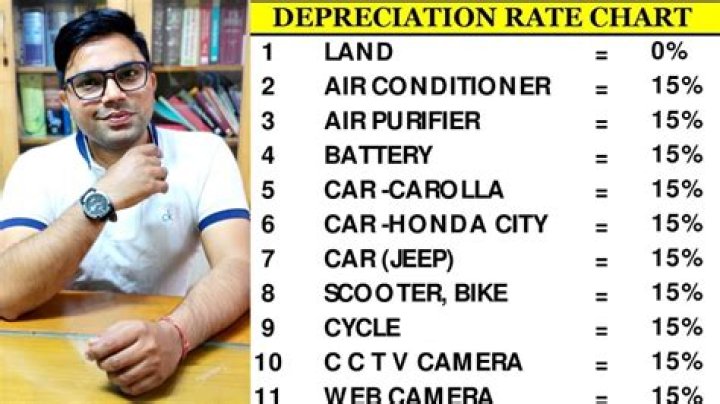 What is the depreciation rate of air conditioner?