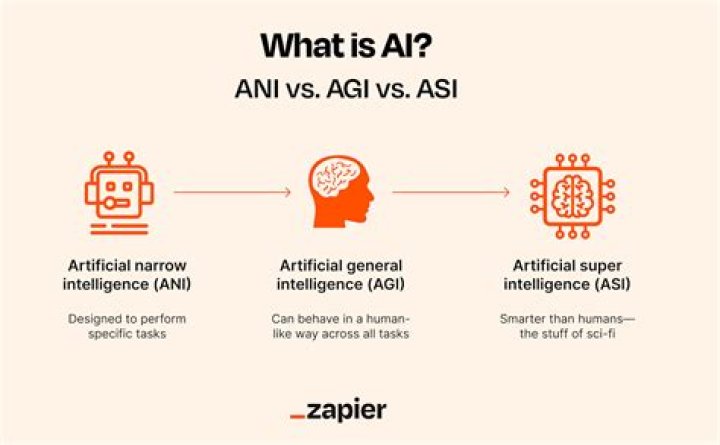 What is the difference between AI and AGI?