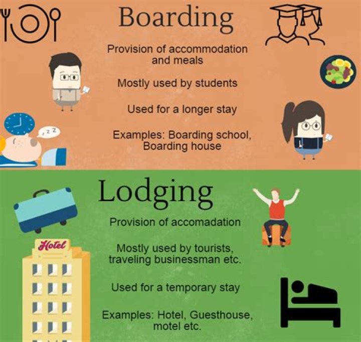 What is the difference between boarding and renting?