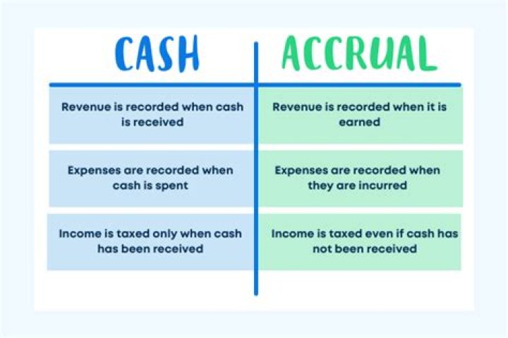 What is the difference between cash basis and accrual basis?