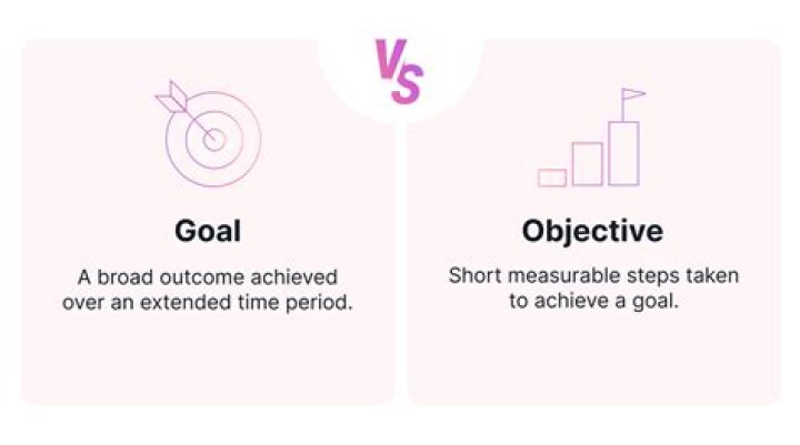 What is the difference between goal setting and management by objectives?