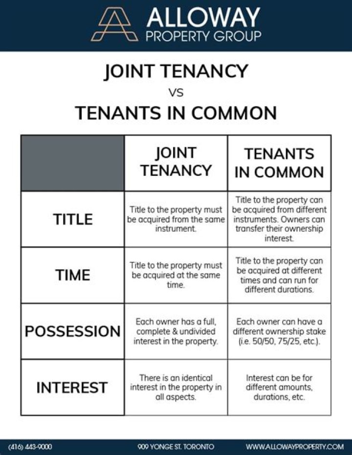 What is the difference between joint tenants and joint tenancy?