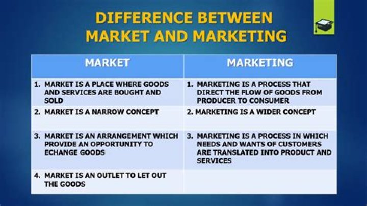 What is the difference between market oriented and marketing-oriented?