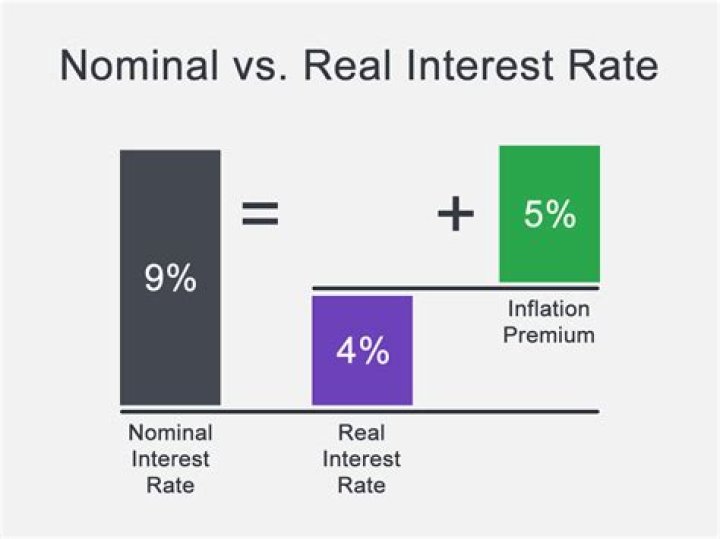 What is the difference between real and nominal interest rates?
