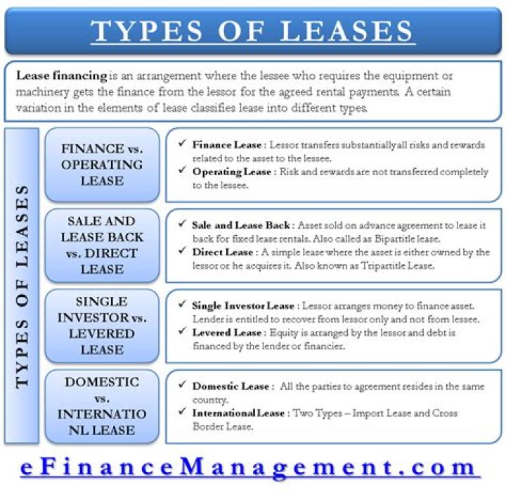 What is the difference between sales type lease and direct financing lease?