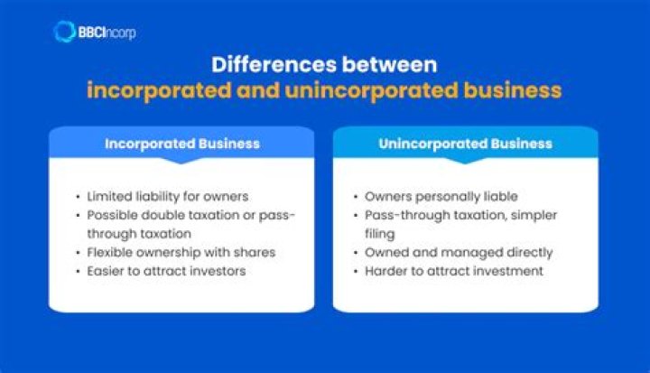 What is the difference between unincorporated?