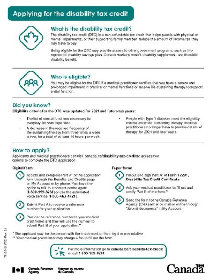 What is the Disability Tax Credit amount for 2021?
