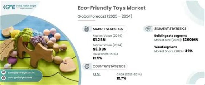 What is the disadvantage of Chinese toys entering Indian market?