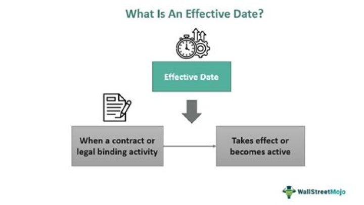 What is the effective date of a corporation?