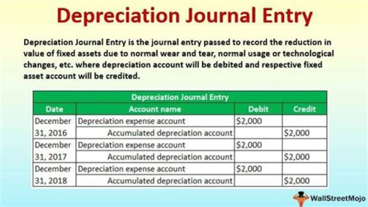 What is the entry to record depreciation?