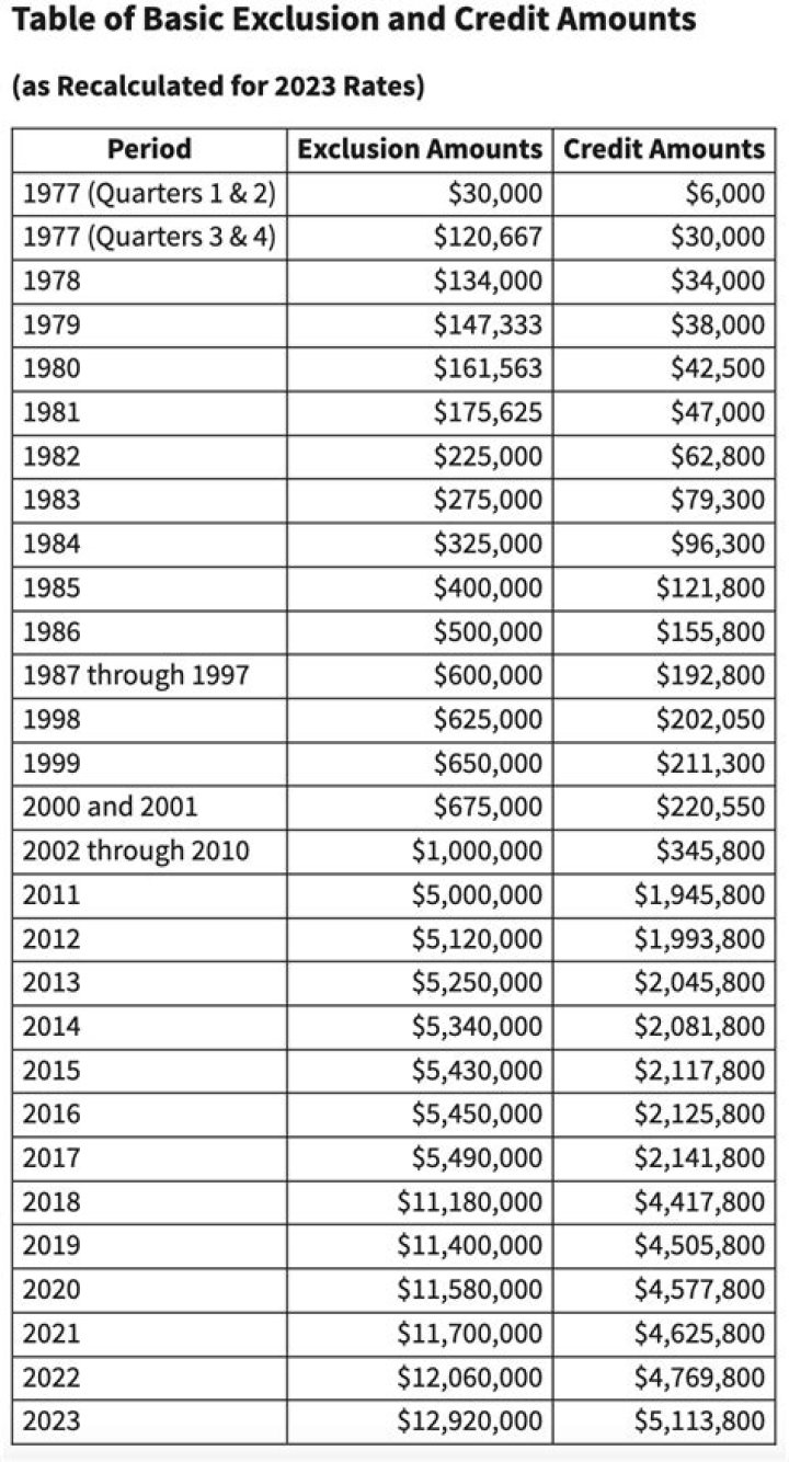 What is the estate exclusion amount?