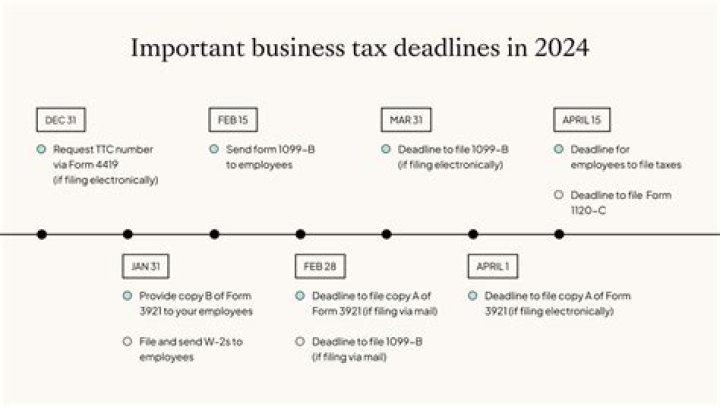 What is the extended due date of corporate tax returns?