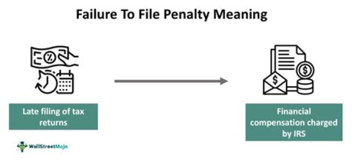 What is the failure to file penalty for Form 3520-A?