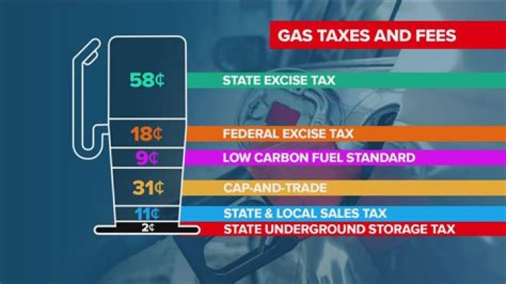 What is the federal excise tax on jet fuel?