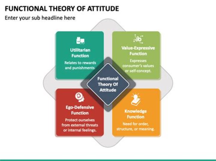 What is the functional approach to attitudes?