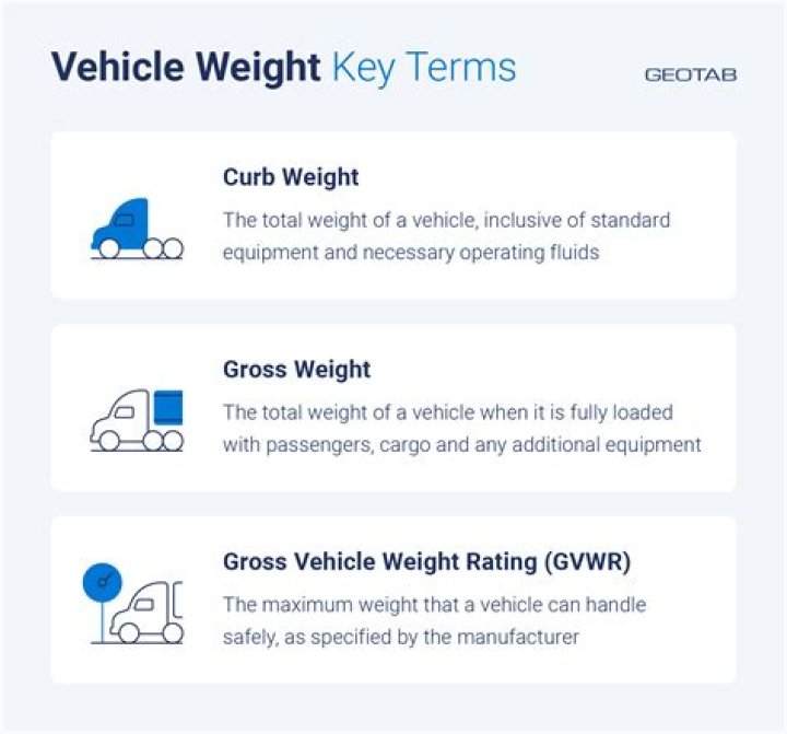 What is the gross weight of an SUV?