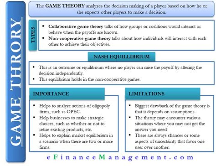 What is the importance of game theory?