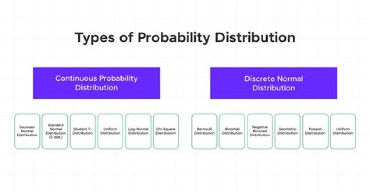 What is the importance of probability in management?
