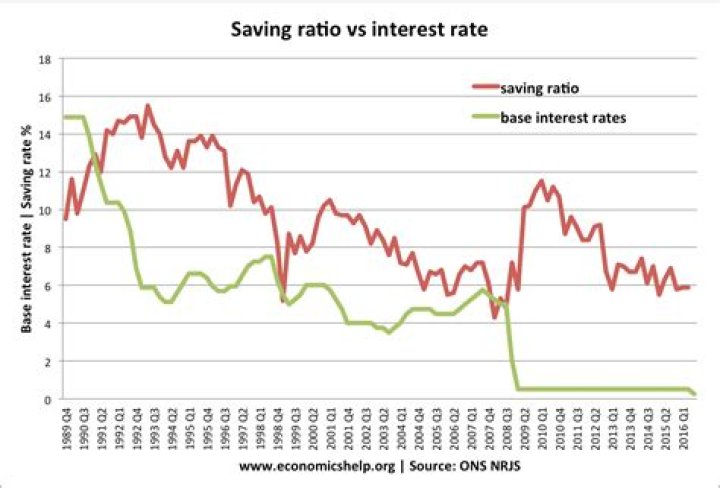 What is the interest rate on savings in Turkey?