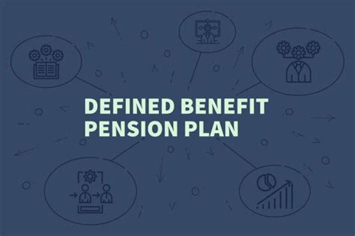 What is the limit on defined benefit plan?