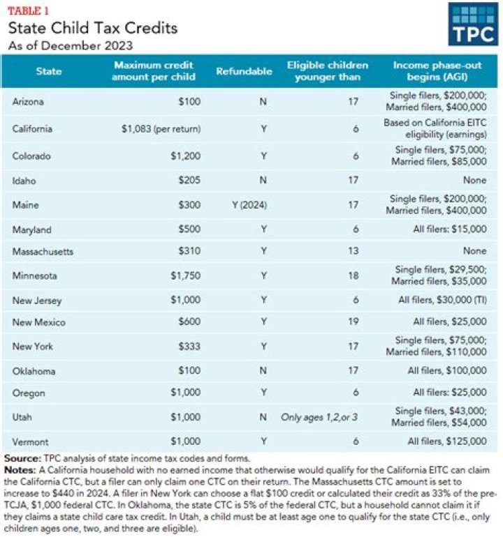 What is the maximum adoption credit per child for 2019?