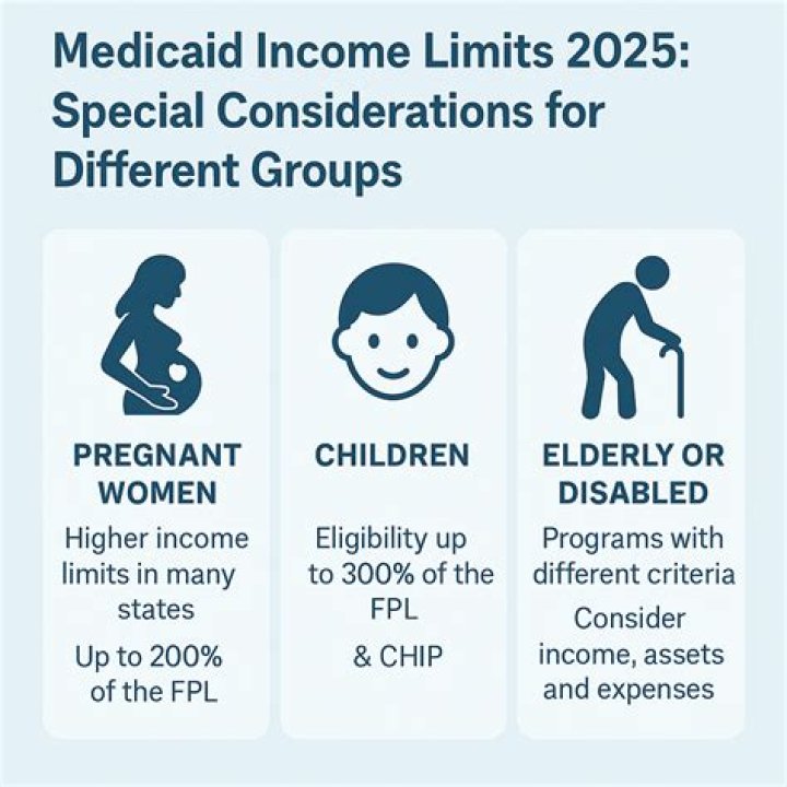 What is the maximum income to qualify for Medicaid in NM?