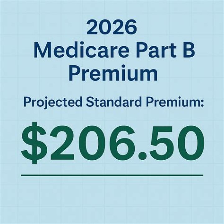 What is the Medicare withholding for 2020?
