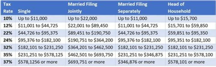 What is the minimum income to file taxes Married filing separately?