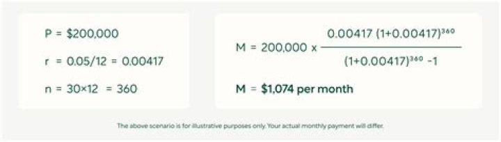 What is the monthly payment on a 800K mortgage?