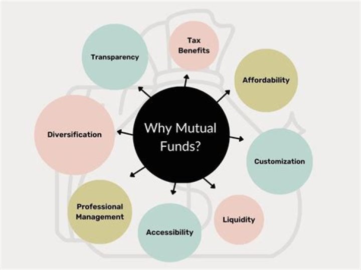 What is the mutual benefit association?
