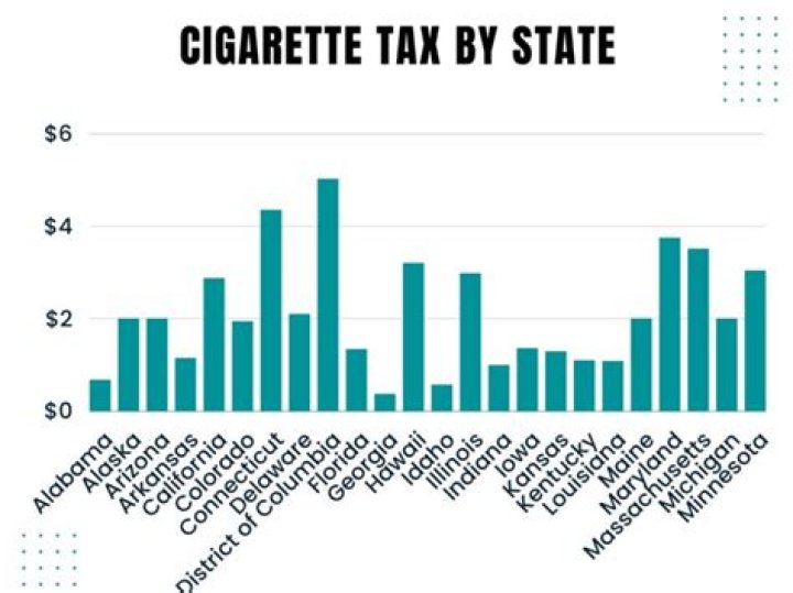 What is the New York State cigarette tax?