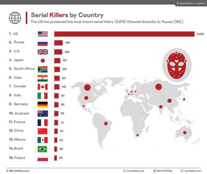 What is the number 1 killer of healthy US citizens in foreign countries?
