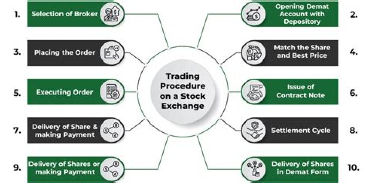 What is the other name of carry over basis transactions on a stock exchange?