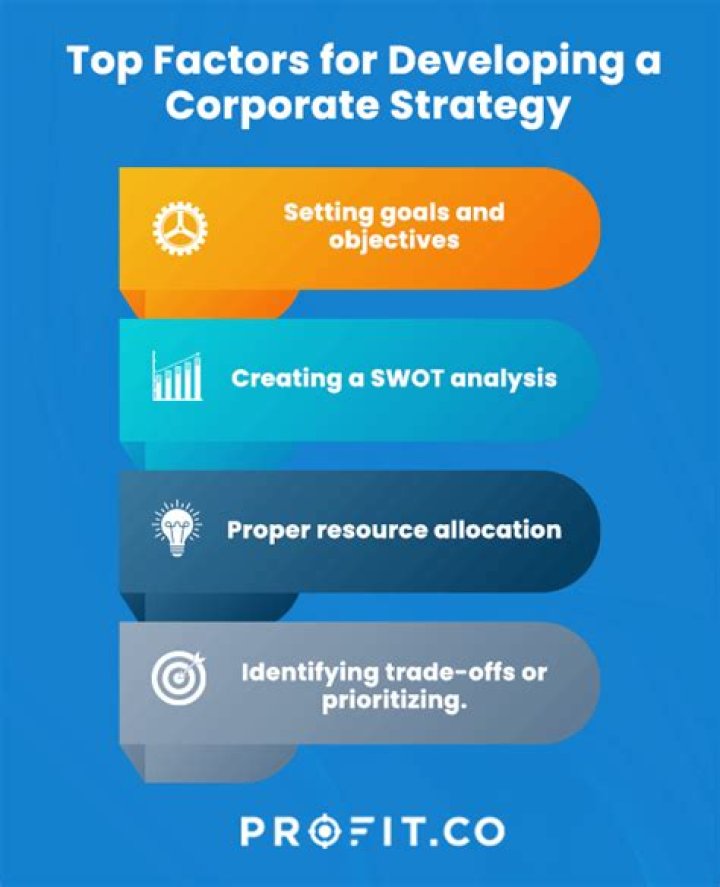 What is the outcome of a successful corporate strategy?