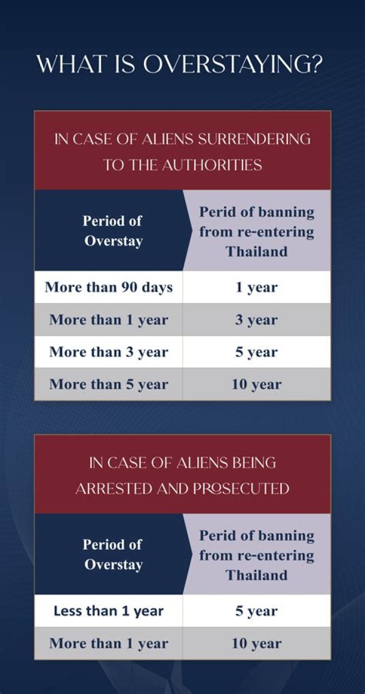 What is the penalty for overstaying in Thailand?